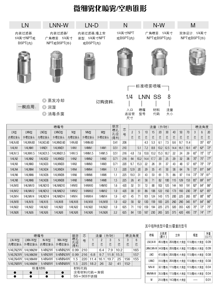 微細(xì)霧化噴嘴